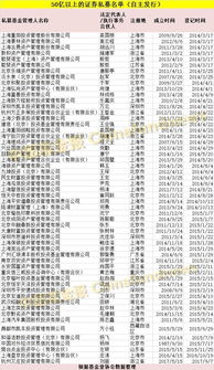 私募基金年度大數據發布 總規模近11萬億，產品破6萬只，百億私募達187家