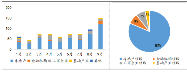 新發產品達年內最高 信托公司為何加速布局股權投資與融資咨詢？