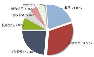 本周集合信托發行活躍，平均預期收益率達9.38% 融資咨詢新機遇