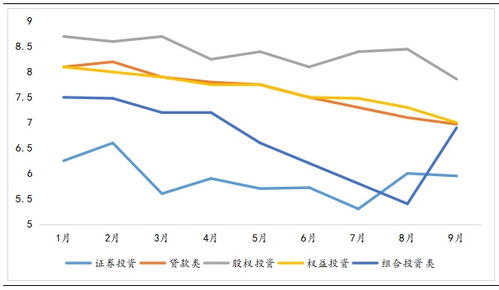 新發產品達年內最高 信托公司加碼股權投資與融資咨詢雙輪驅動