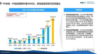 2016年中國股權投資市場深度解析 百頁報告全景揭示