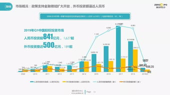 寒意中尋機 2019年第一季度中國股權投資市場全景觀察