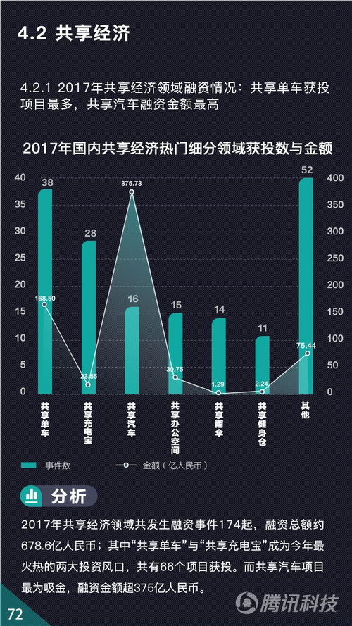 股權投資視角 哪里才是股權投資市場的正確焦點？