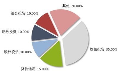 信托產品集中涌現 資本追逐熱潮背后的冷思考